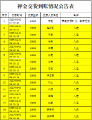 湘阴县快马出租汽车有限公司 关于第四批次新能源出租车上线运营入选人员名单公告